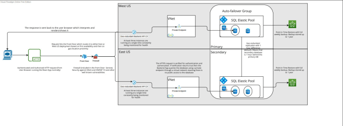 Gig Preview - Establish cicd pipeline on microsoft azure