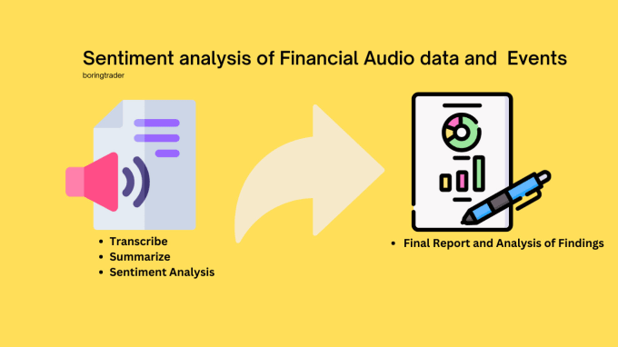 Gig Preview - Do sentiment analysis of finance audio data for your fx blog