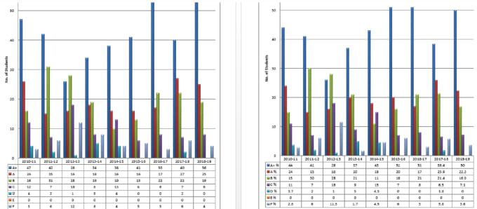 Gig Preview - Create and fix ms excel charts, graphs and pivot table