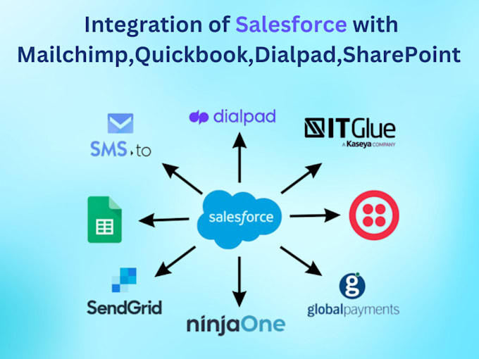 Gig Preview - Do salesforce integration using rest, soap, 3rd party, app exchange