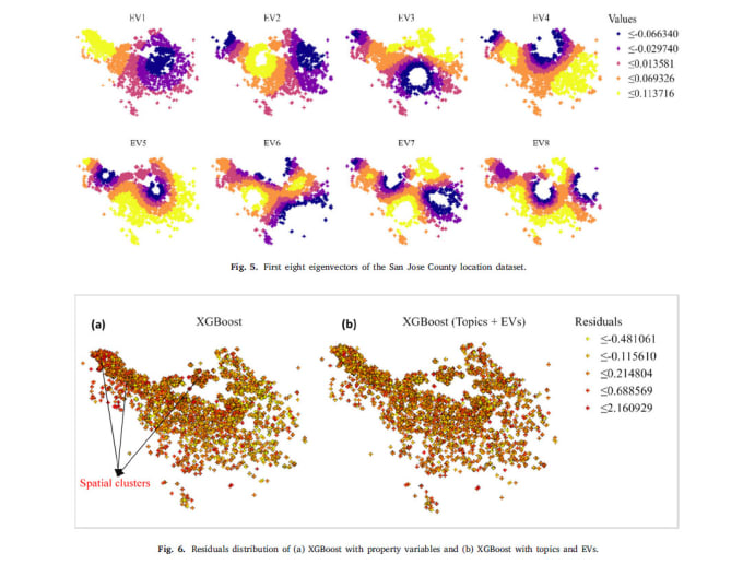 Gig Preview - Do spatial and statistical analysis using python