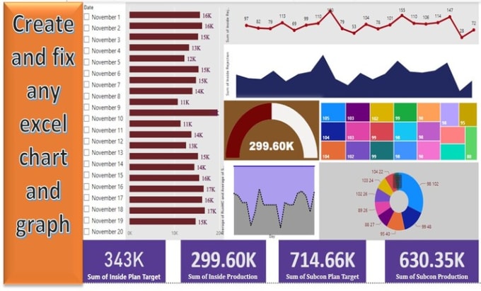 Gig Preview - Do professional dashboard from your data