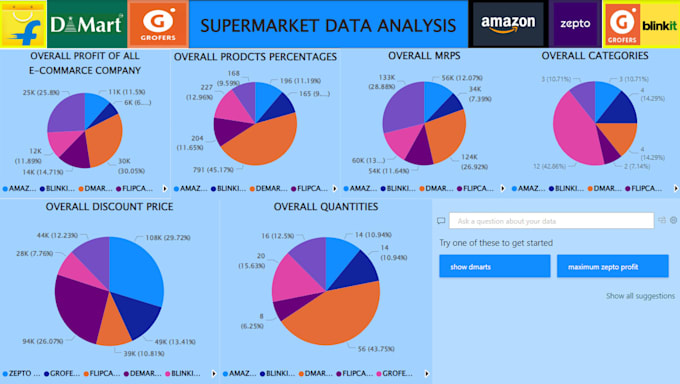 Bestseller - provide you data visualization dashboards in powerbi, python, excel