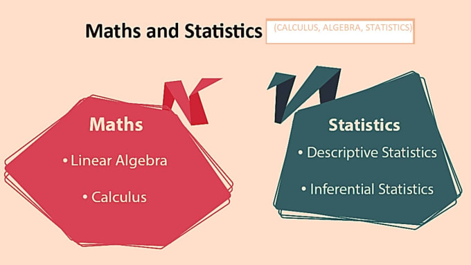 Gig Preview - Be your math algebra calculus and statistics tutor