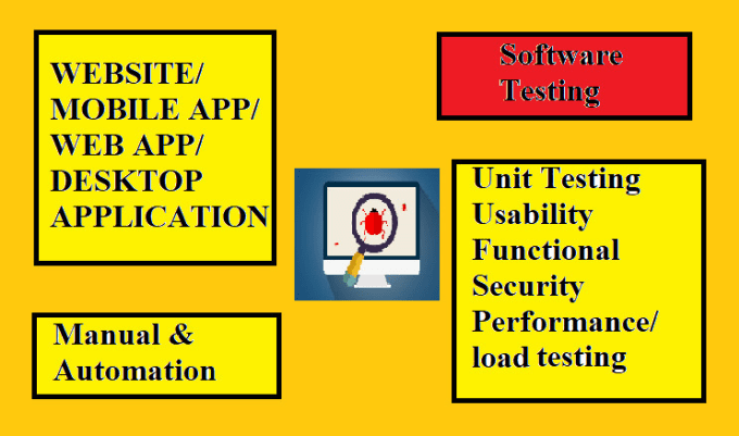 Bestseller - perform UI, layout, regression, functional, and unit testing