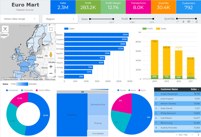 Bestseller - make interactive dashboards for your business