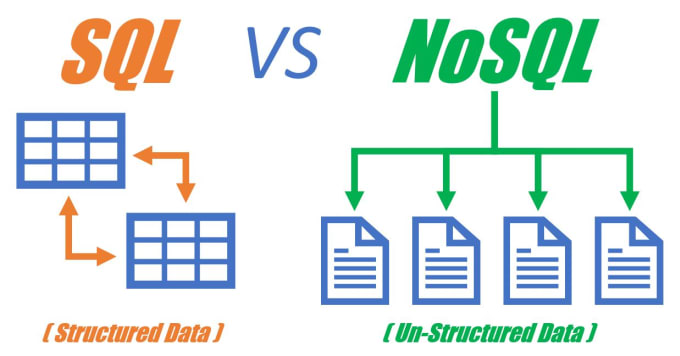 Gig Preview - Write sql, mysql, and postgres queries for you