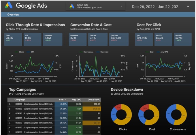 Gig Preview - Create dashboard in looker studio google data studio