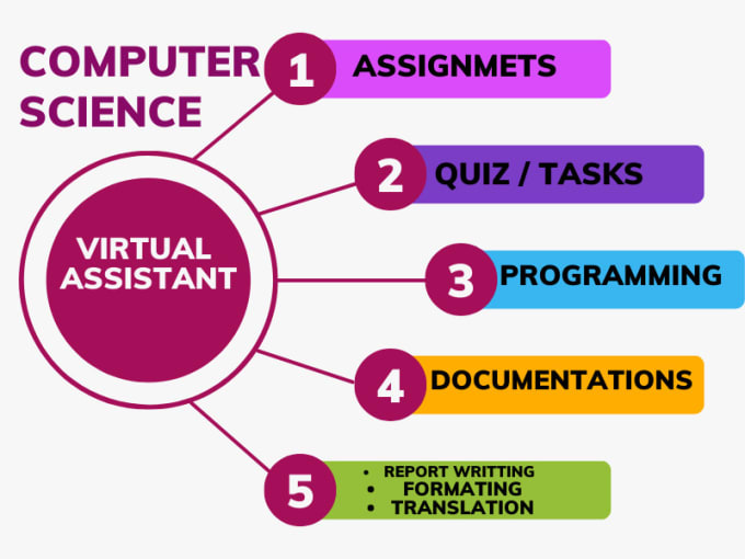 Gig Preview - Do computer science tasks assignments projects and web research