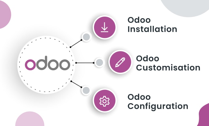 Gig Preview - Install, configure, develop, or customise modules in odoo