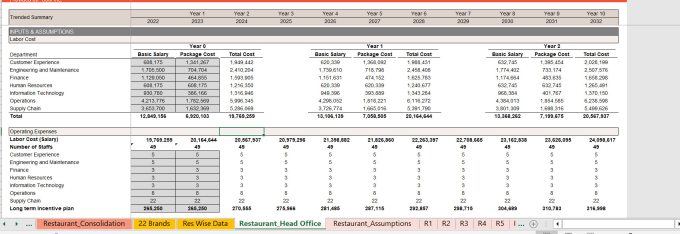 Gig Preview - Be your financial analyst