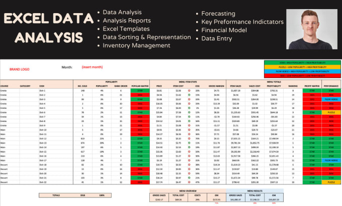 Gig Preview - Create a product sales matrix