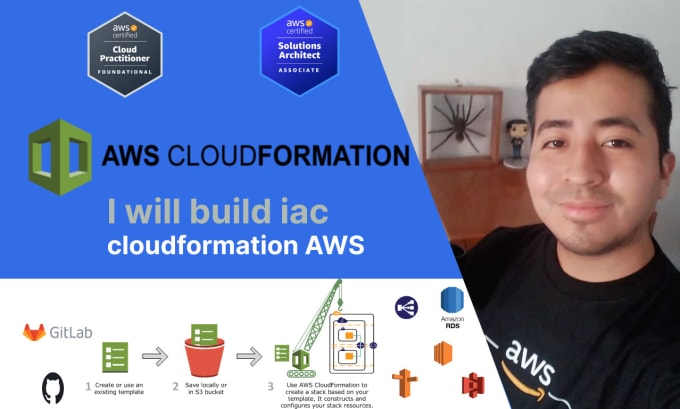 Gig Preview - Build iac cloudformation AWS