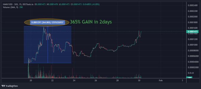 Gig Preview - Teach you a secret crypto trading strategy to make 2x to 5x return