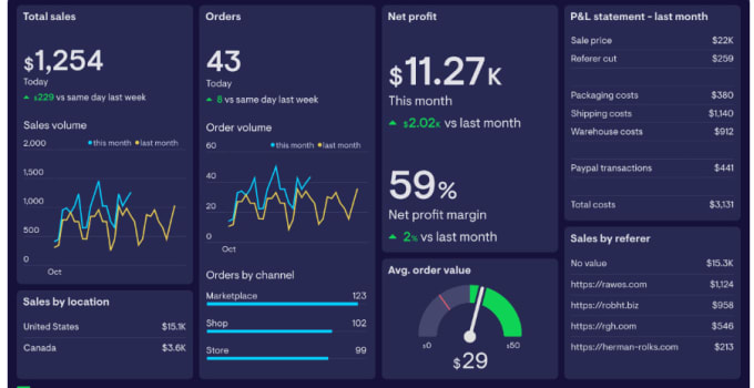 Gig Preview - Excel dashboards for tracking your sales, marketing, and financial performance