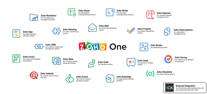 Gig Preview - Streamline your business with zoho one