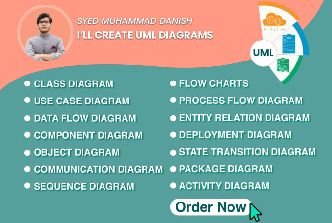 Gig Preview - Do uml diagrams, srs, erd, class, dfd and use case diagram