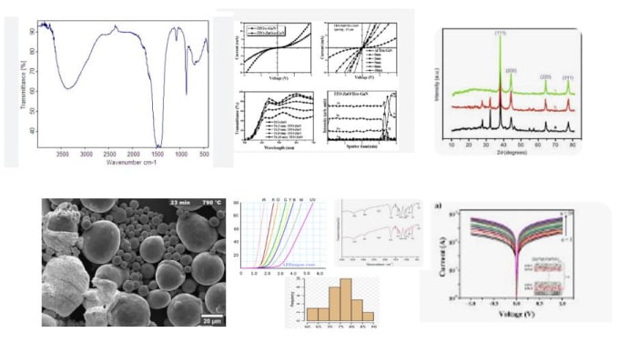 Bestseller - help you in research data analysis in physics materials