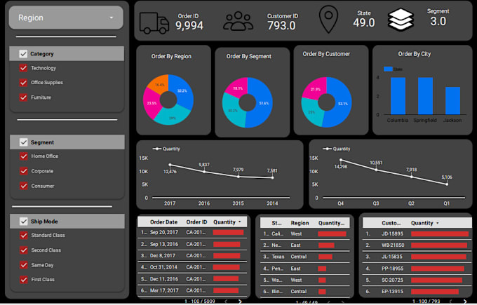 Bestseller - offer statista data and probability services