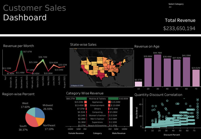 Gig Preview - Make tableau graphs, charts and dashboards for your data