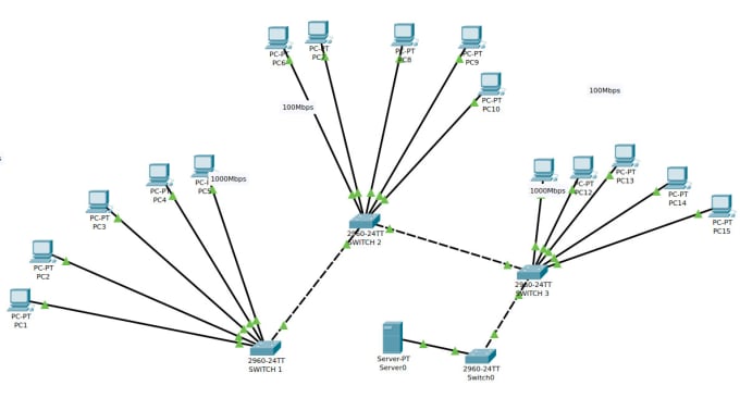 Gig Preview - Do network design projects using cisco packet tracer