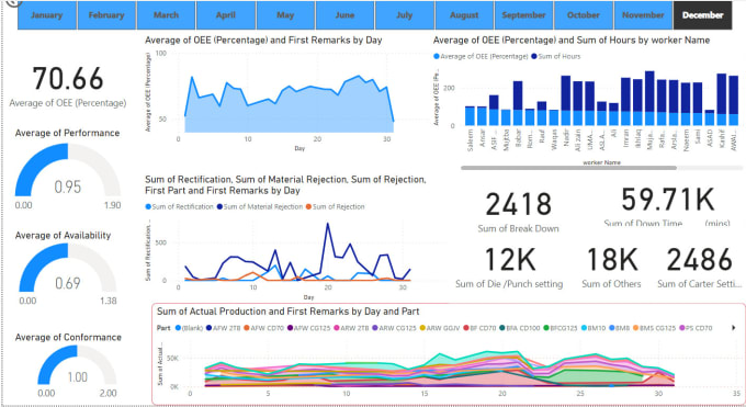 Gig Preview - Do overall equipment effectiveness oee calculations and its data visualization