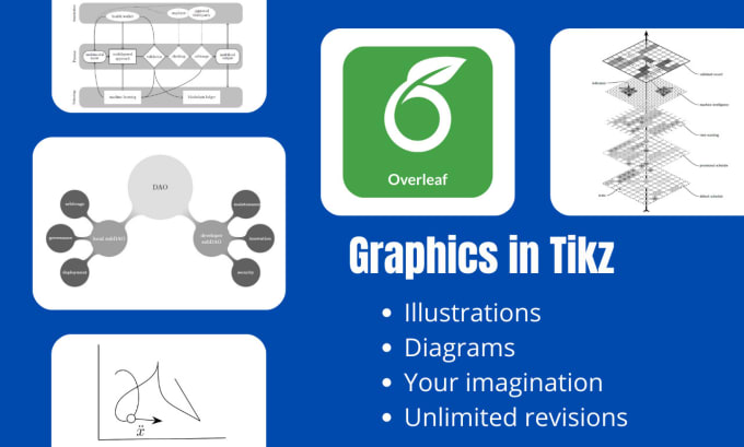 Gig Preview - Any graphics into tikz latex code