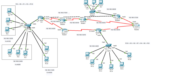 Gig Preview - Configure your network using cisco packet tracer and eveng