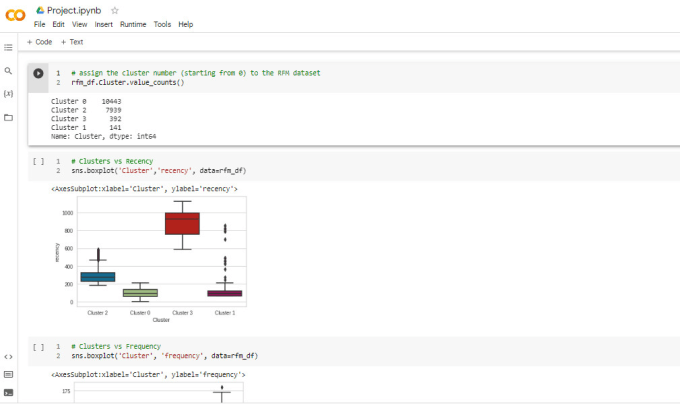 Gig Preview - Do data analysis in python using colab