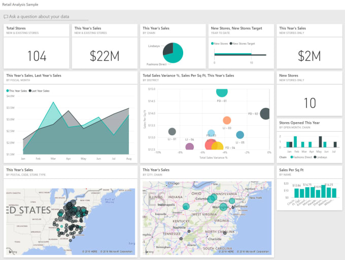 Gig Preview - Create data visualization, dashboard, and reports using power bi