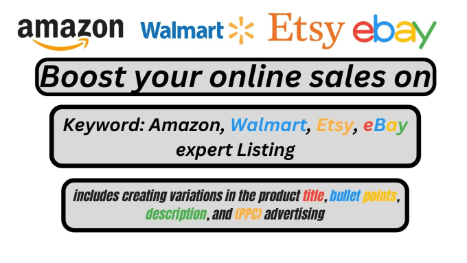 Gig Preview - List your product on amazon walmart etsy ebay  ppc campaigns