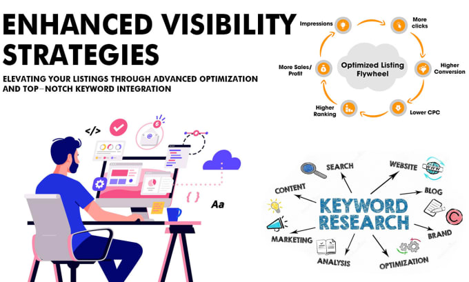 Gig Preview - Optimize your listings and find top notch keywords research