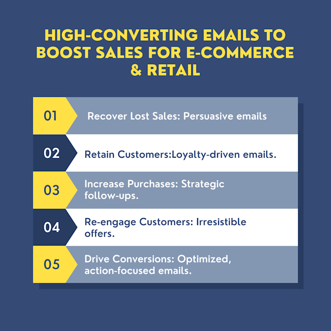 Gig Preview - Write email sequences to increase ecommerce and retail sales