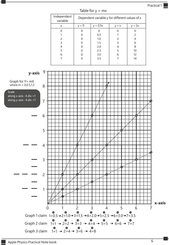 Gig Preview - Draw engineering diagrams and book layout with tital