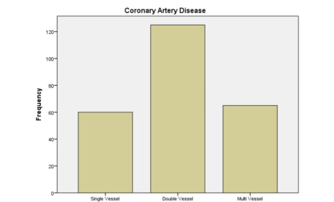 Gig Preview - Do data entry and descriptive analysis of research projects