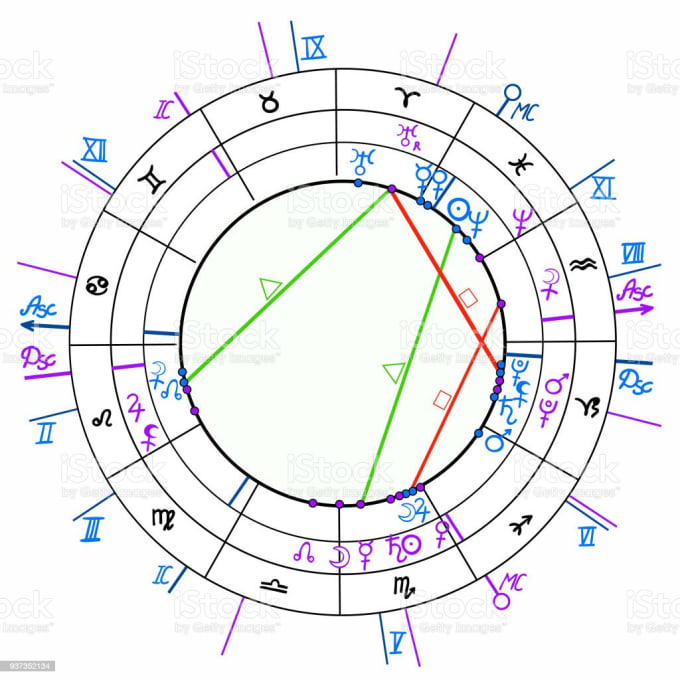 Gig Preview - Career analysis specific to your birth chart