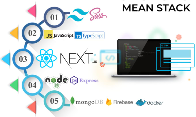 Gig Preview - Mern stack web development is just perfect