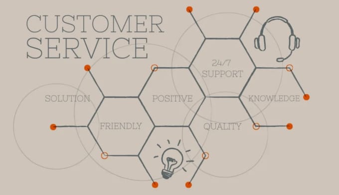 Gig Preview - Provide professional customer service for your business