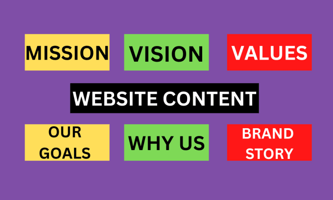 Gig Preview - Write a compelling mission and vision statement, brand story,values, about us