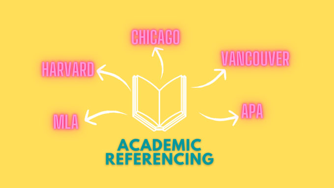 Gig Preview - Edit citations, referencing in mla, apa, chicago, harvard and vancouver style