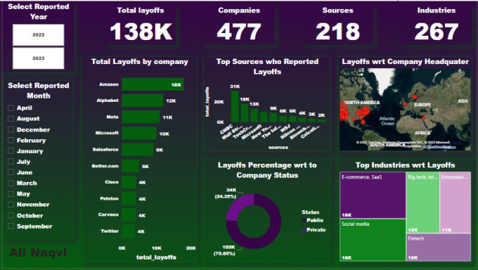 Gig Preview - Create interactive power bi dashboards and reports