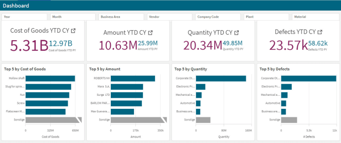 Gig Preview - Your data visualization expert power bi tableau qlik