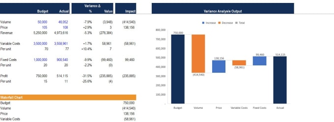 Gig Preview - Work on your budget and variance analysis