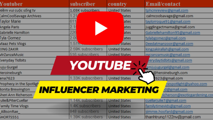 Gig Preview - Do youtube influencer marketing research and outreach