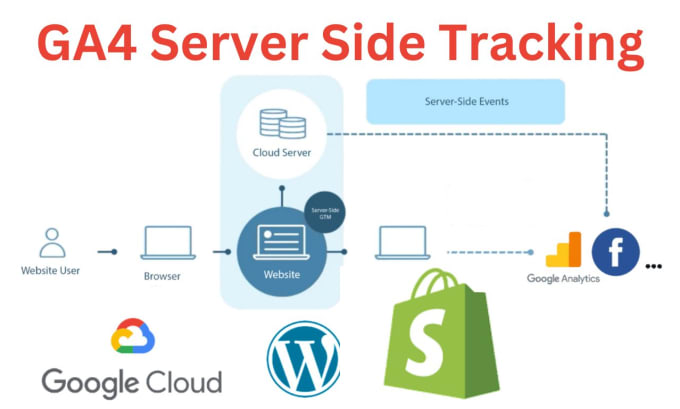 Gig Preview - Setup ga4 server side tracking using GTM