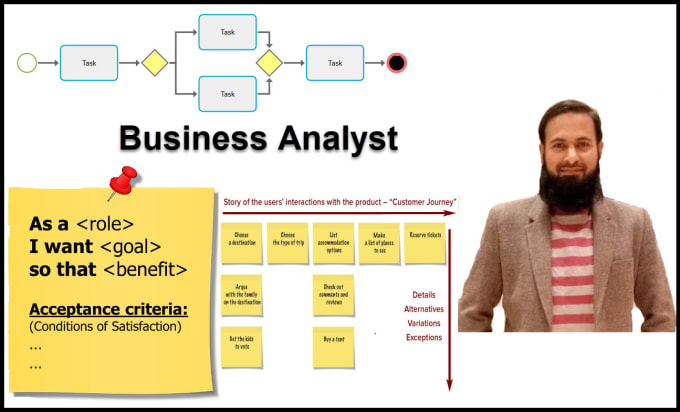 Gig Preview - Be your reliable agile business analyst