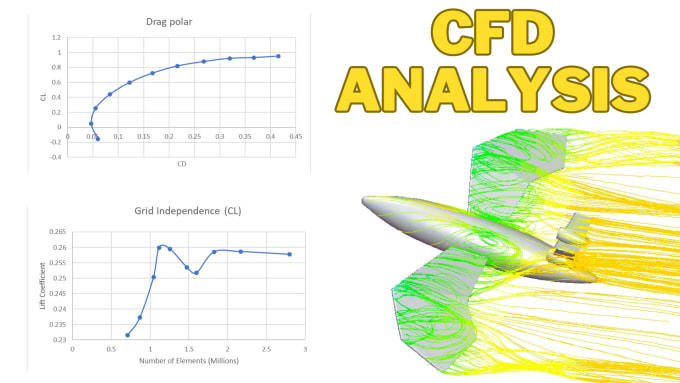 Gig Preview - Do aerodynamic cfd and fea analysis in ansys