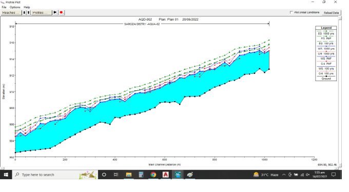 Gig Preview - Do river modeling, flood mapping, flood frequency analysis