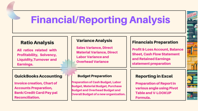 Bestseller - do finance, accounts, costing, auditing, management accounting