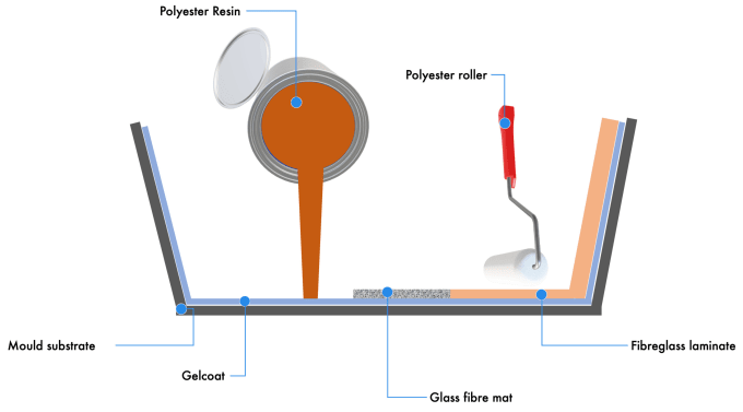 Gig Preview - Assist in composites, compounds, plastic additives